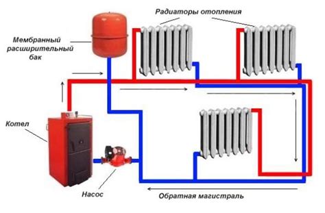 Подключение бачка к системе отопления