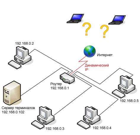 Подключение без использования интернета