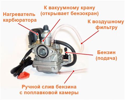 Подключение бензонасоса к карбюратору