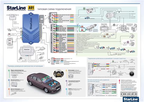 Подключение брелока Starline A91 к автомобилю