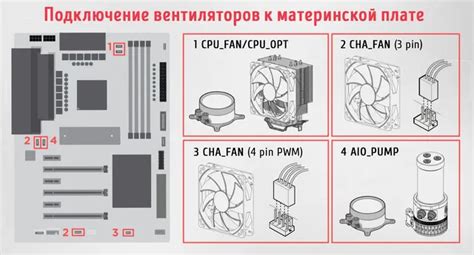 Подключение вентиляторов к материнской плате