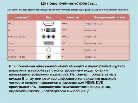 Подключение видео- и аудиоустройств