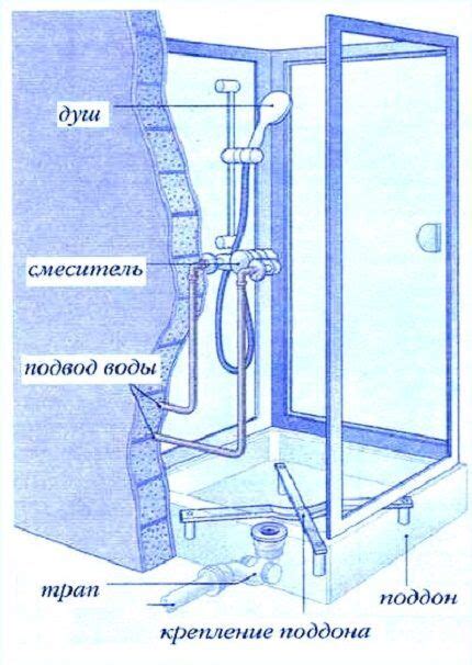 Подключение водопровода и канализации для душевой кабины