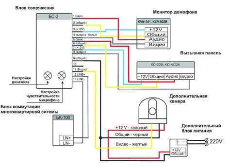 Подключение вызова тревоги на домофоне визит