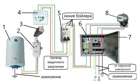 Подключение габаритов к электрической системе