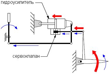 Подключение гидроусилителя