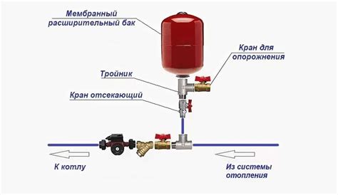 Подключение группы безопасности к отопительной системе