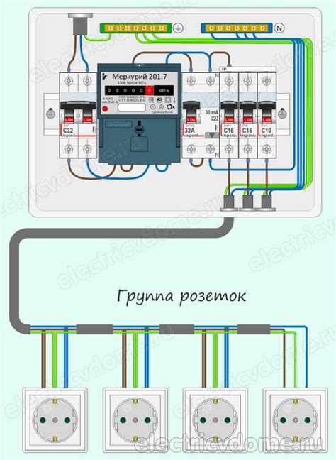 Подключение группы розеток к УЗО: основные шаги и рекомендации