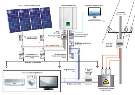 Подключение дома к солнечной энергии