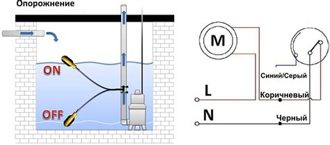Подключение дренажного насоса без поплавка напрямую