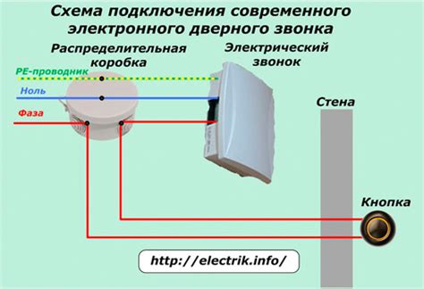 Подключение звонка к контакту