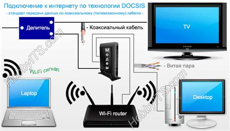 Подключение интернета к колонке