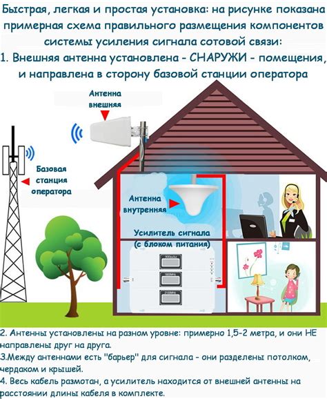 Подключение и настройка антенны репитера