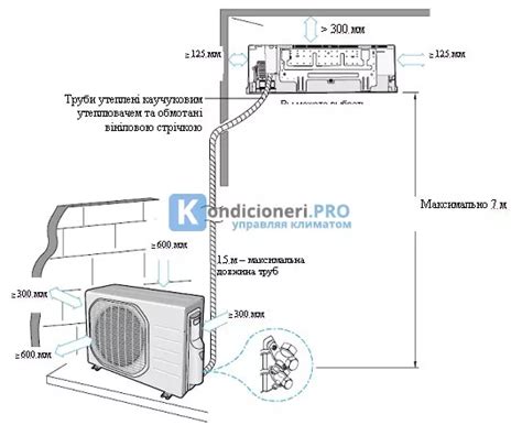 Подключение и настройка кондиционера