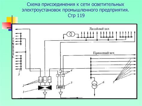 Подключение и настройка осветительных и электроустановок