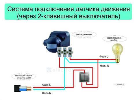 Подключение и настройка освещения