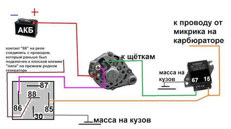 Подключение и настройка Autokit после установки