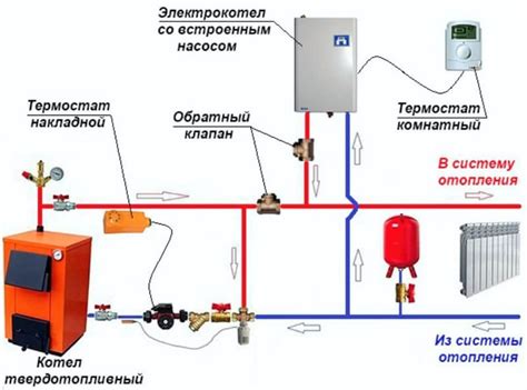 Подключение и установка котла отопления