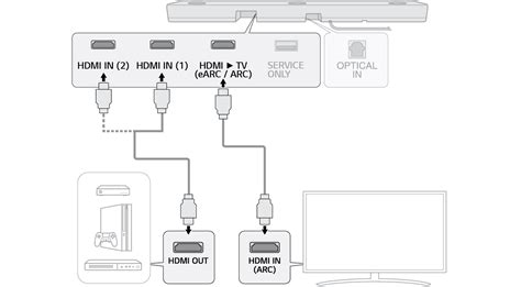 Подключение кабелем HDMI