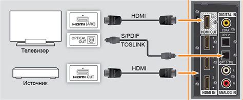 Подключение кабельного ТВ к телевизору Philips через HDMI-кабель