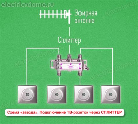 Подключение кабельного ТВ посредством коаксиального кабеля