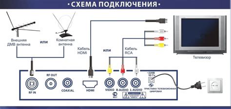 Подключение кабельного тв к телевизору