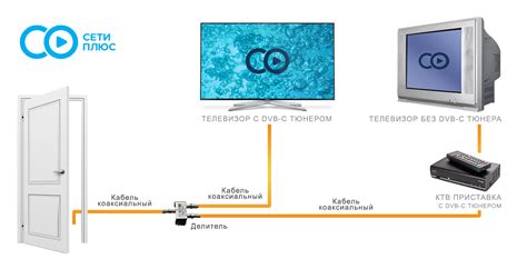 Подключение кабельного телевидения Astel