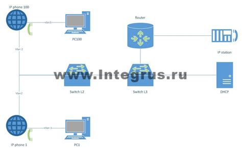 Подключение кабеля между компьютером и монитором