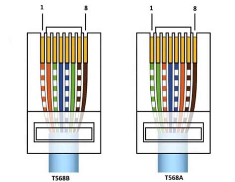 Подключение кабеля Ethernet для доступа в интернет