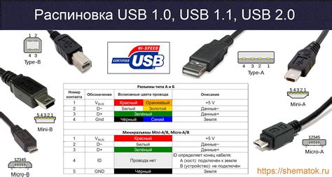 Подключение кабеля USB