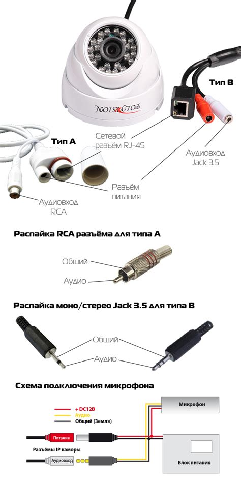 Подключение камеры и микрофона