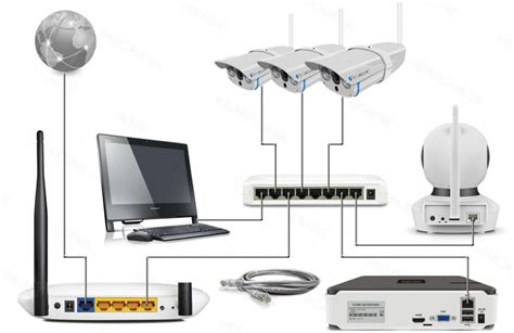 Подключение камеры к внутренней сети: настройка IP-адреса