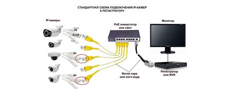 Подключение камеры к источнику питания