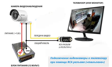 Подключение камеры к компьютеру