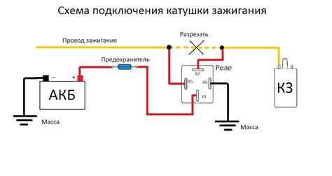 Подключение катушки зажигания к Минску: основные шаги