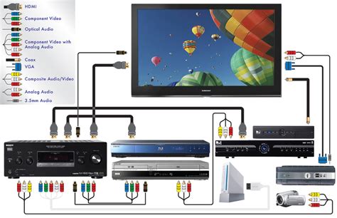 Подключение кинотеатра Samsung к телевизору DEXP по HDMI