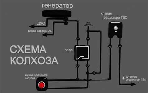 Подключение кнопки ГБО