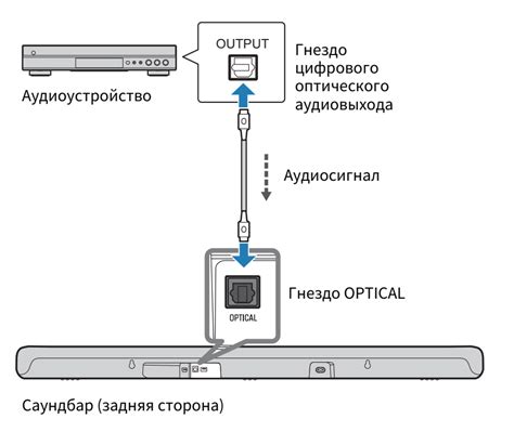 Подключение колонки к питанию: центральный шаг