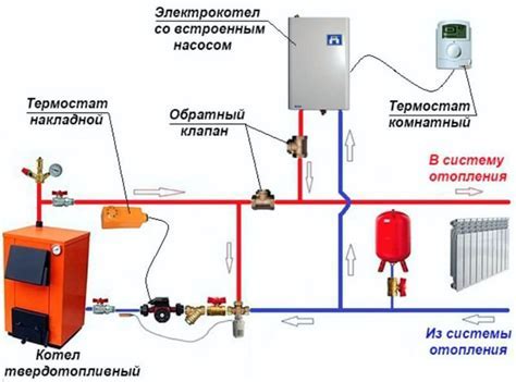 Подключение котла Бакси после сбоя в электроснабжении