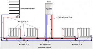 Подключение котла в многоквартирном доме