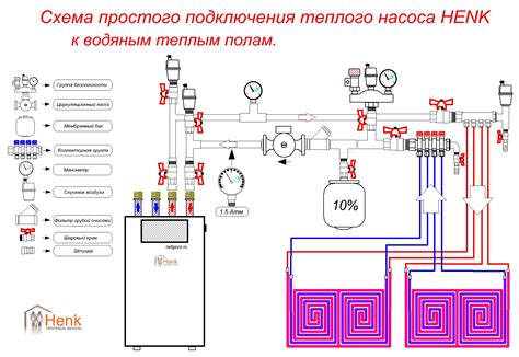 Подключение котла или теплового насоса