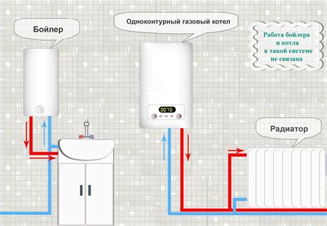 Подключение котла к системе отопления и горячего водоснабжения