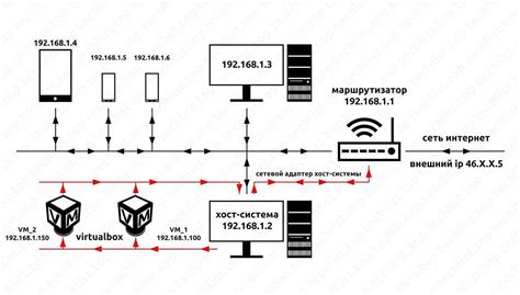 Подключение к быстрому Wi-Fi