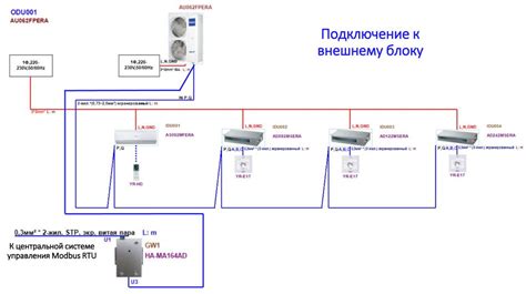 Подключение к внешнему блоку