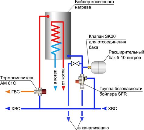 Подключение к водной системе