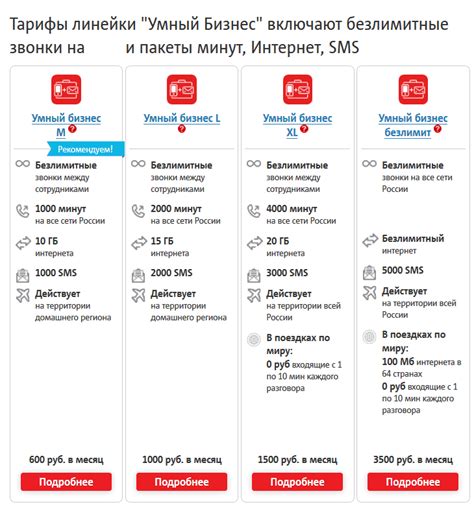 Подключение к интернету МТС: тарифы и услуги