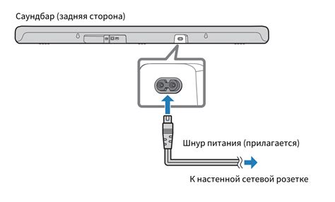 Подключение к питанию и телевизору