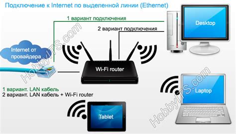 Подключение к провайдеру интернета