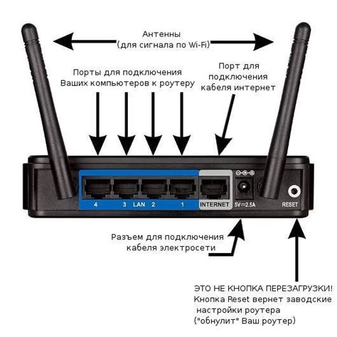 Подключение к роутеру Zyxel по Ethernet-кабелю