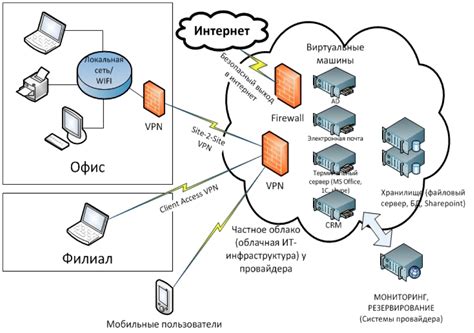 Подключение к серверам и каналам